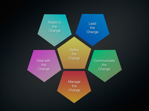 5 Facets of Change